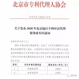 2018年北京专利代理服务成本公示