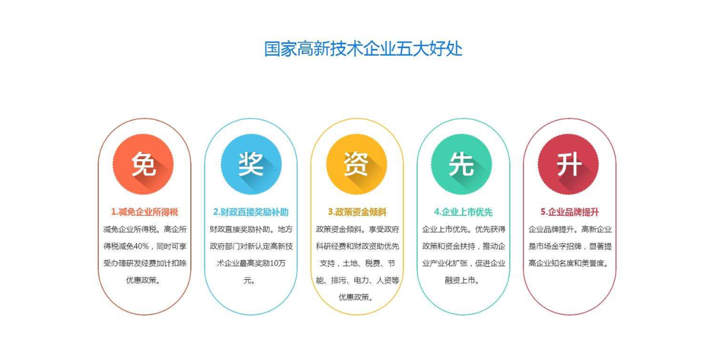 上海怎么申报高新技术企业认定上海济语知识产权代理供应