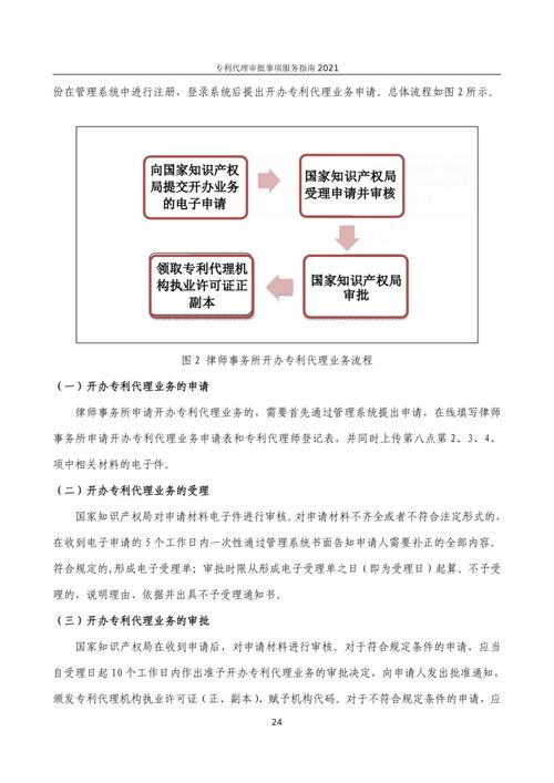 最新 2021年专利代理审批事项服务指南发布