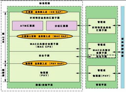 设计基于 fpga的mac子系统,打造与众不同的wimax产品