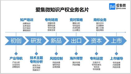 【知产小知识】什么是马德里商标?