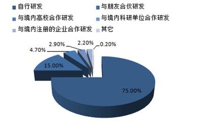 知识产权前景好吗 - 知识产权行业的未来发展前景