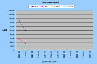 戈程知识产权代理